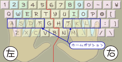 ホームポジション説明用画像